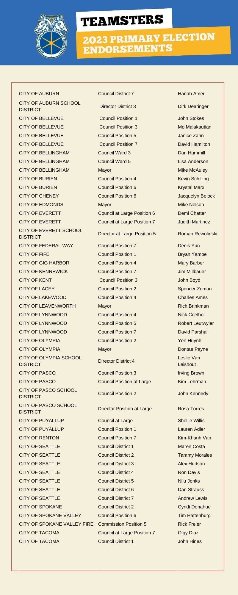 Teamsters JC 28 Political Endorsements